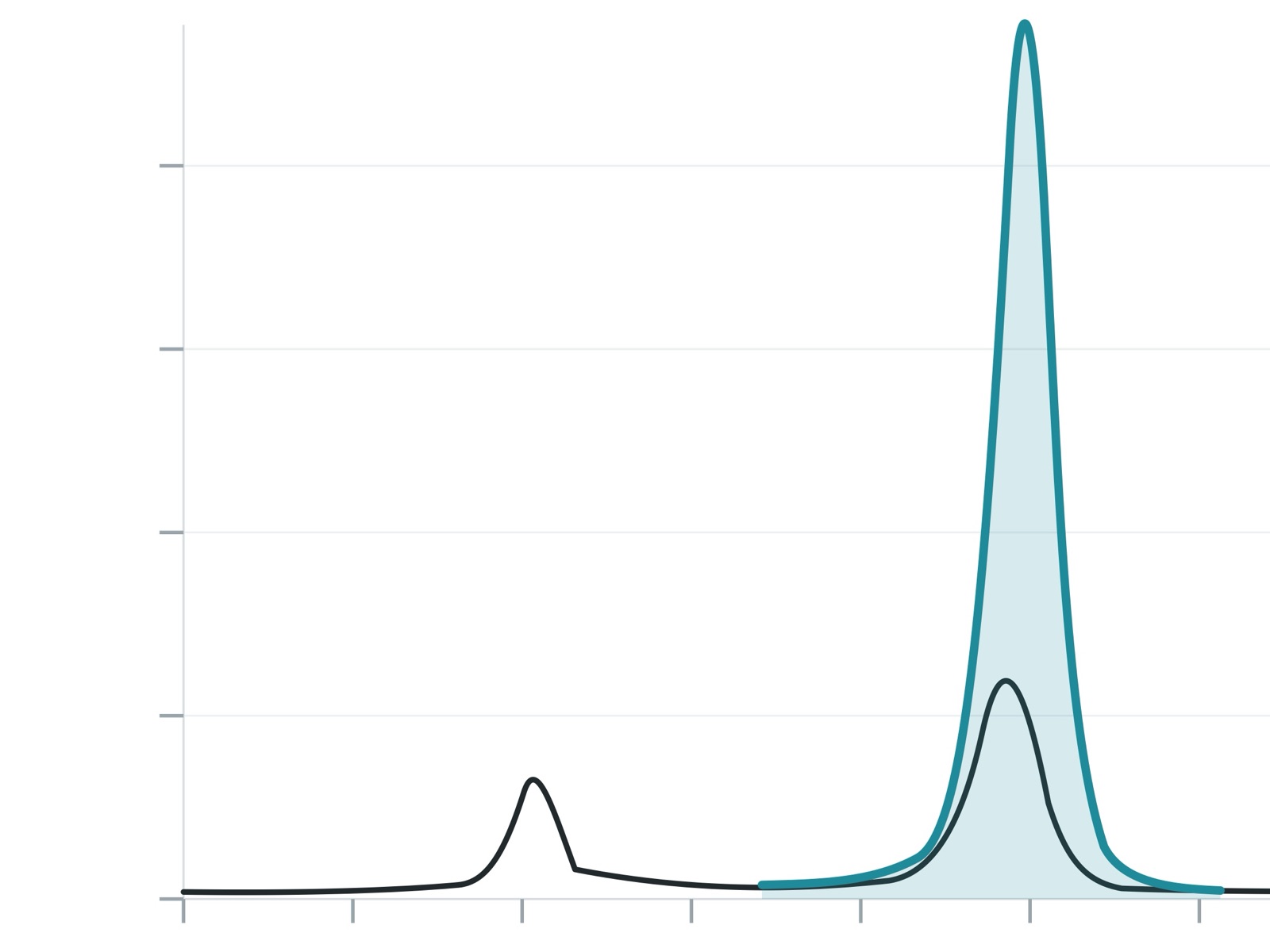 Representative HPLC chromatogram