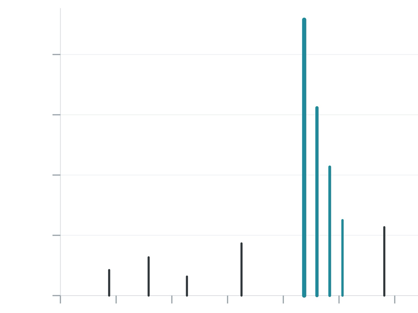 Representative mass spectrum